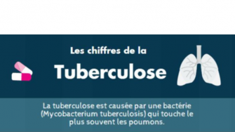 Journée mondiale de lutte contre la tuberculose 